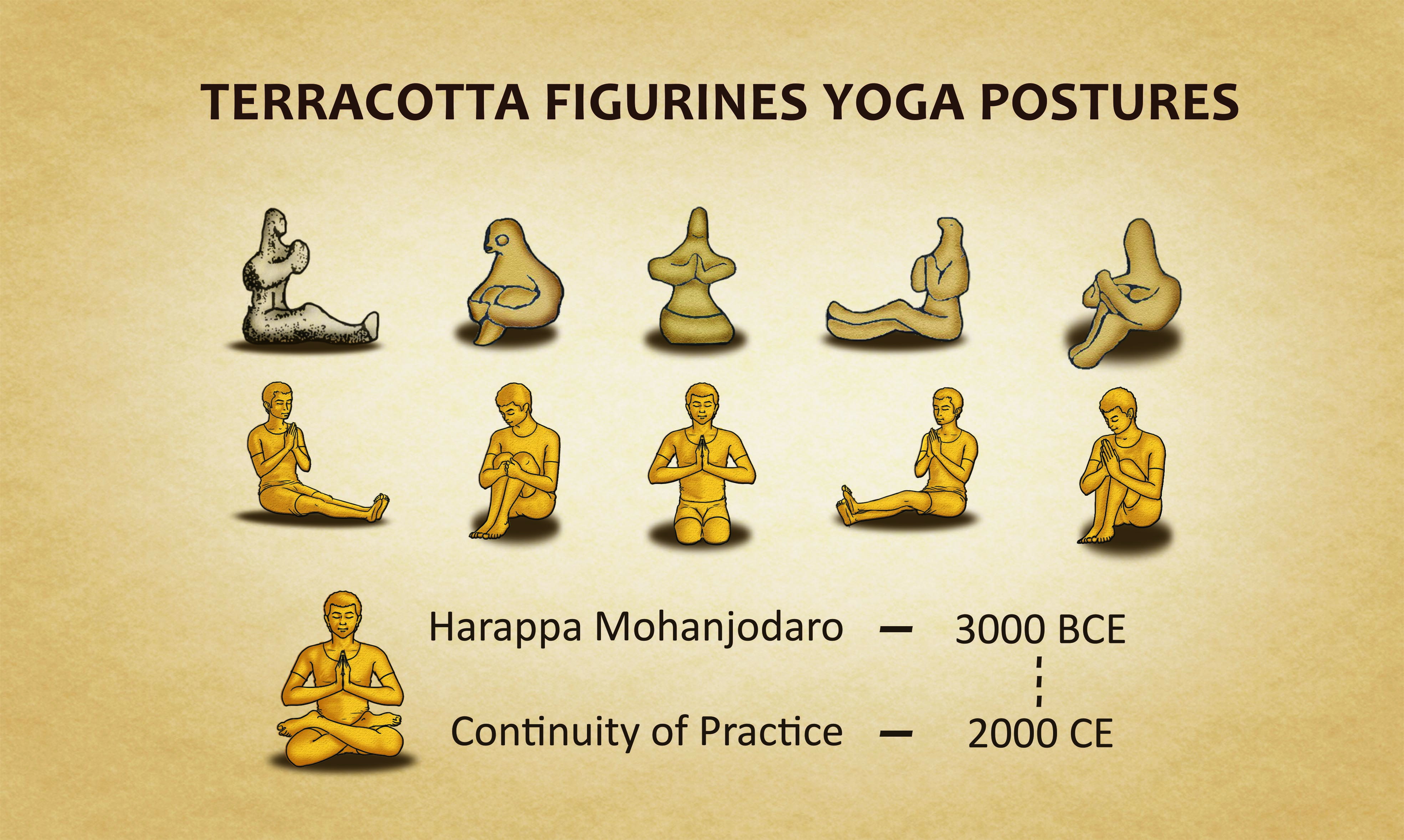 146 Yoga Poses Fig.jpg